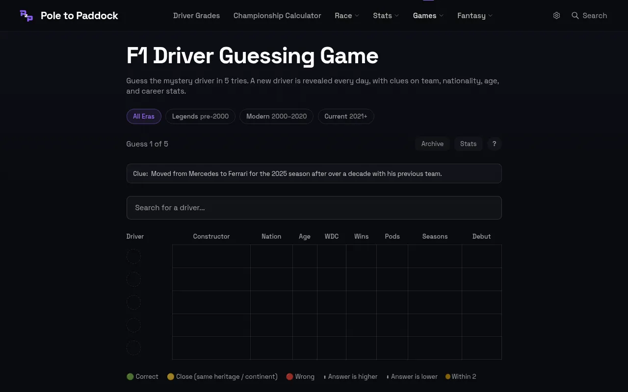 F1 Driver Guessing Game at the start of a day: era choice, the clue line, the driver search box and an empty five-row grid