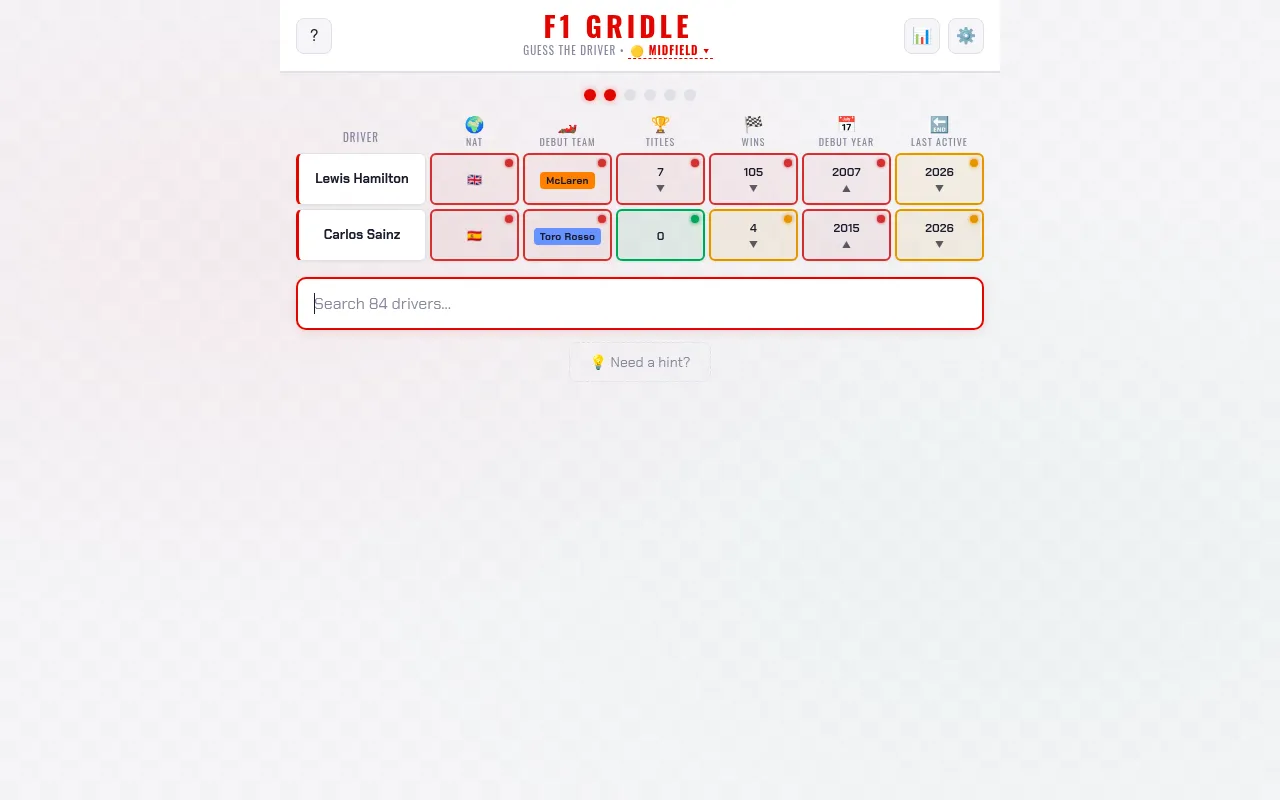 Today's F1 Gridle board in Midfield mode after two guesses, Lewis Hamilton and Carlos Sainz, with red, amber and green clue boxes for nationality, debut team, titles, wins and years