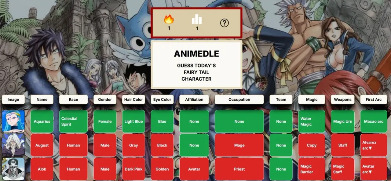 Fairytaildle guesses for Aquarius, August and Alok, with green and red tiles for race, gender, hair colour, eye colour, affiliation, occupation, team, magic, weapons and first arc
