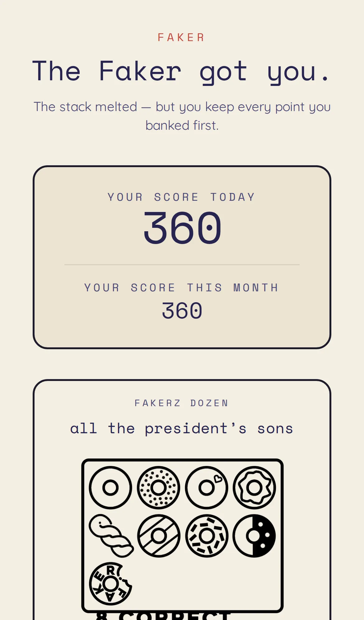 Fakerz Dozen results screen: The Faker got you, a score of 360 for the day and a doughnut-box scorecard for the category all the president's sons