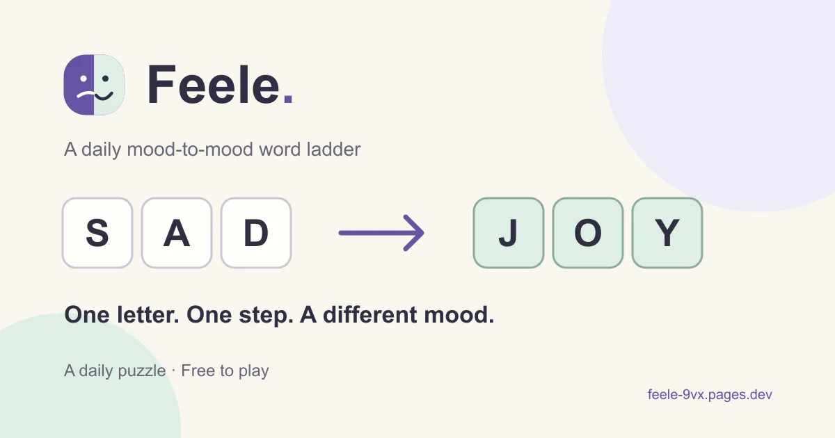 Feele share card showing the example ladder from SAD to JOY, one letter at a time