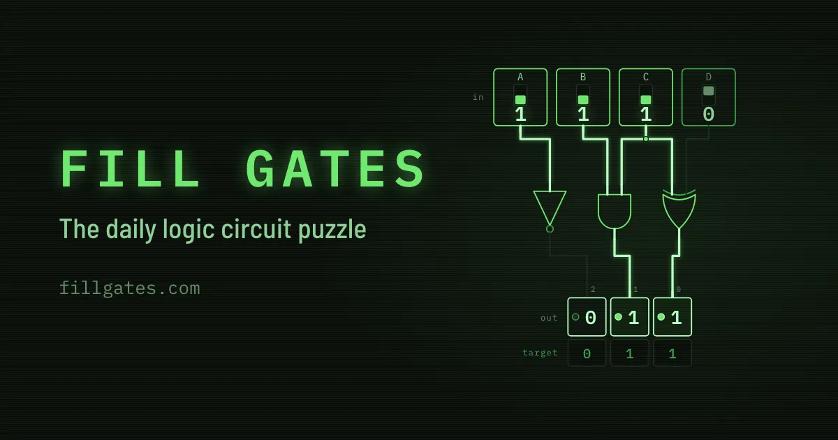 Fill Gates title art: a solved circuit of four input switches, a NOT, an AND and an XOR gate, with outputs 0 1 1 matching the target