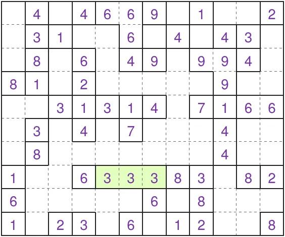 Today's medium Fillomino grid on PuzzleMadness, a 12x10 board of given numbers with one finished group of three shaded green