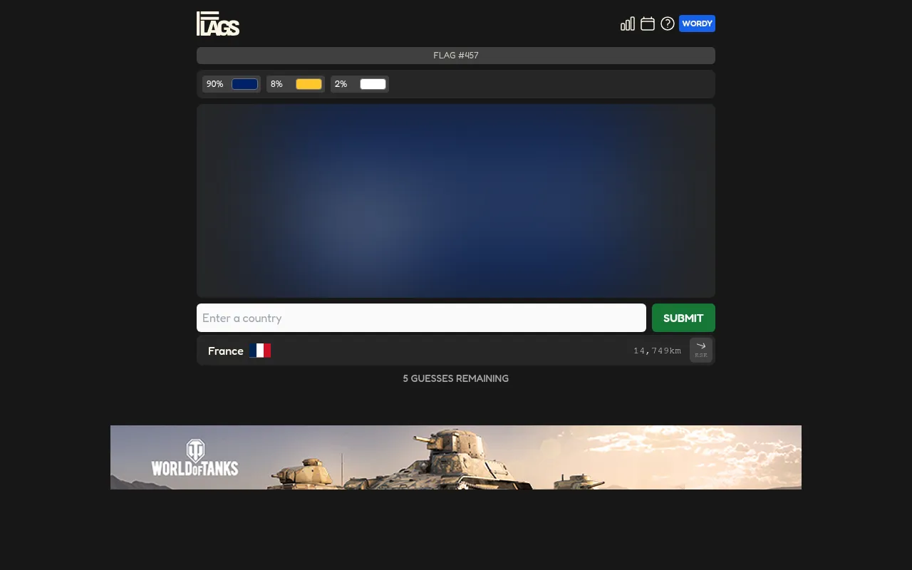 Flags #457 after one guess: colour breakdown 90% blue, 8% yellow, 2% white, the blurred flag above the guess box, and France 14,749 km away with 5 guesses remaining