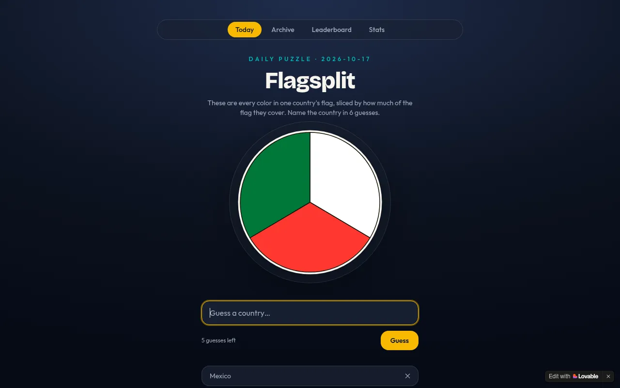 Flagsplit daily puzzle for 2026-10-17 on desktop: a pie chart split into green, white and red thirds, the guess box with 5 guesses left and a wrong guess, Mexico, crossed out below
