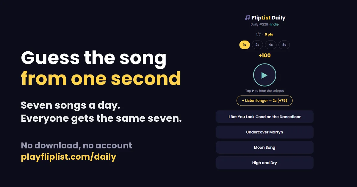 FlipList Daily preview: the text Guess the song from one second beside the game screen for Daily #228, Indie, with a play button, 1s to 8s listen options and four song titles