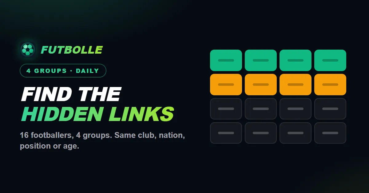 Futbolle's Football Connections card: Find the hidden links, beside a four by four grid with two solved rows in green and orange