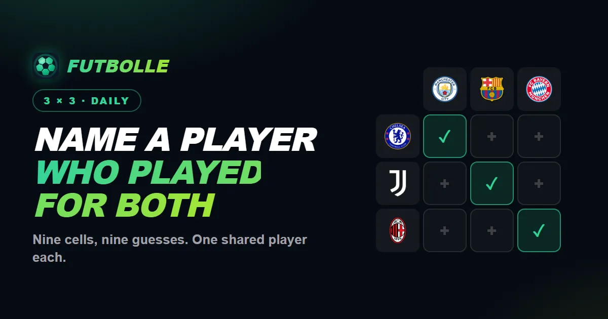 Futbolle Football Grid share card: name a player who played for both, nine cells, nine guesses