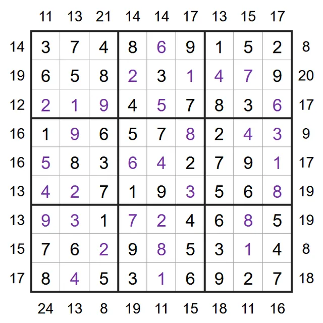 A solved example Frame Sudoku from PuzzleMadness's rules: a full 9x9 grid with sum clues printed around all four sides