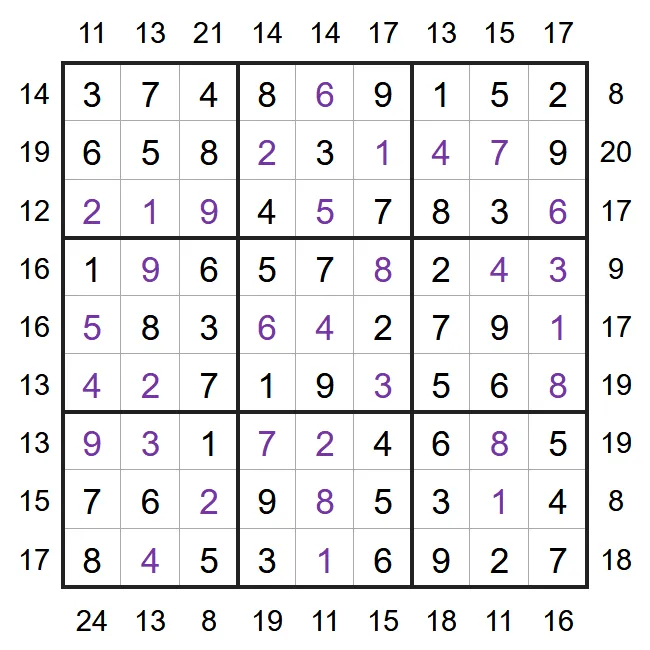 A solved example Frame Sudoku from PuzzleMadness's rules: a full 9x9 grid with sum clues printed around all four sides