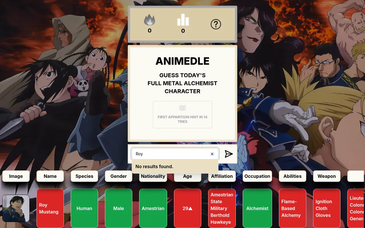 Fullmetalalchemistdle on 27 October 2026: a guess of Roy Mustang with green tiles for Human, Male, Amestrian and Alchemist, red ones for affiliation, abilities and weapon, and an up arrow on age 29