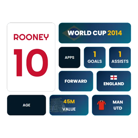 Futbol11 Statdle: Rooney's 2014 World Cup stats as clue tiles