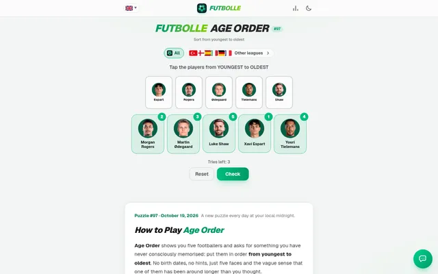 Futbolle Age Order puzzle #97 for 19 October 2026: five footballers tapped into numbered slots youngest to oldest, ready to Check with three tries left