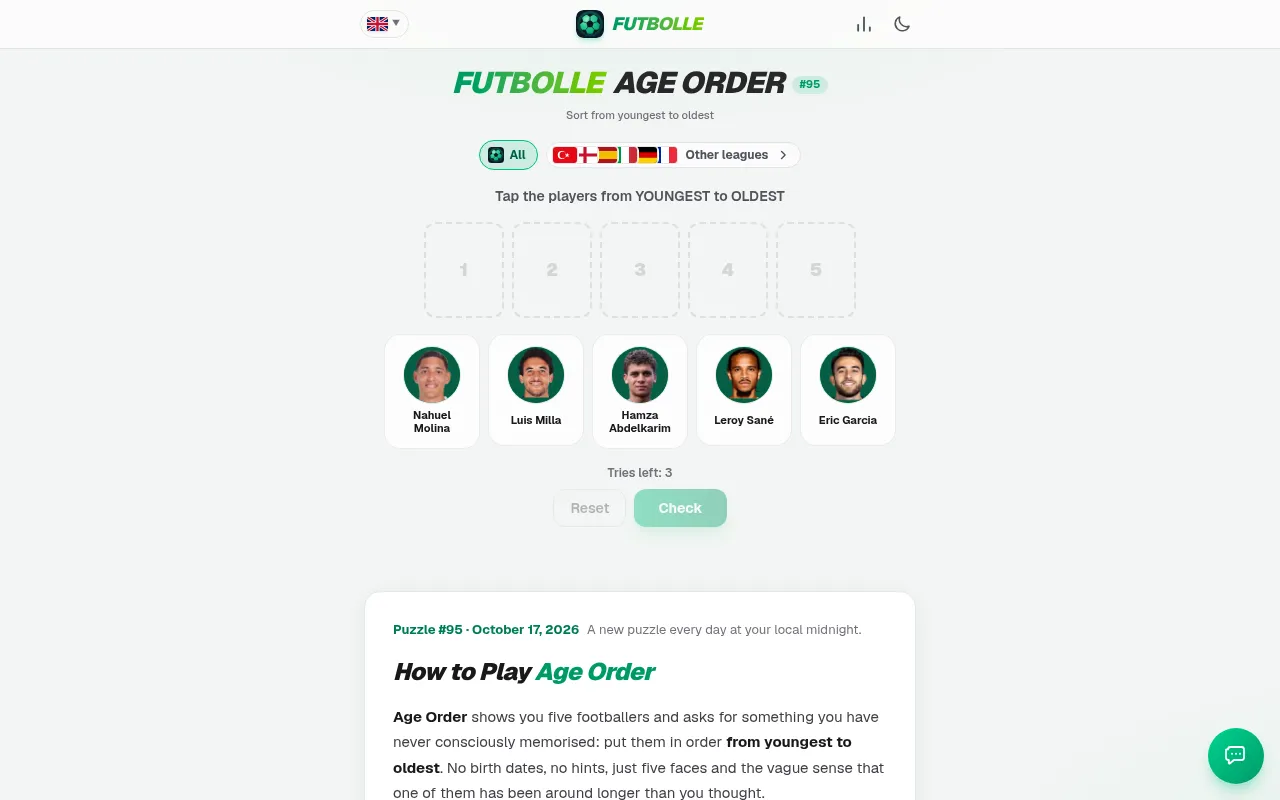 Futbolle Age Order puzzle #95: five player cards waiting to be tapped into five numbered slots, with All leagues selected and three tries left