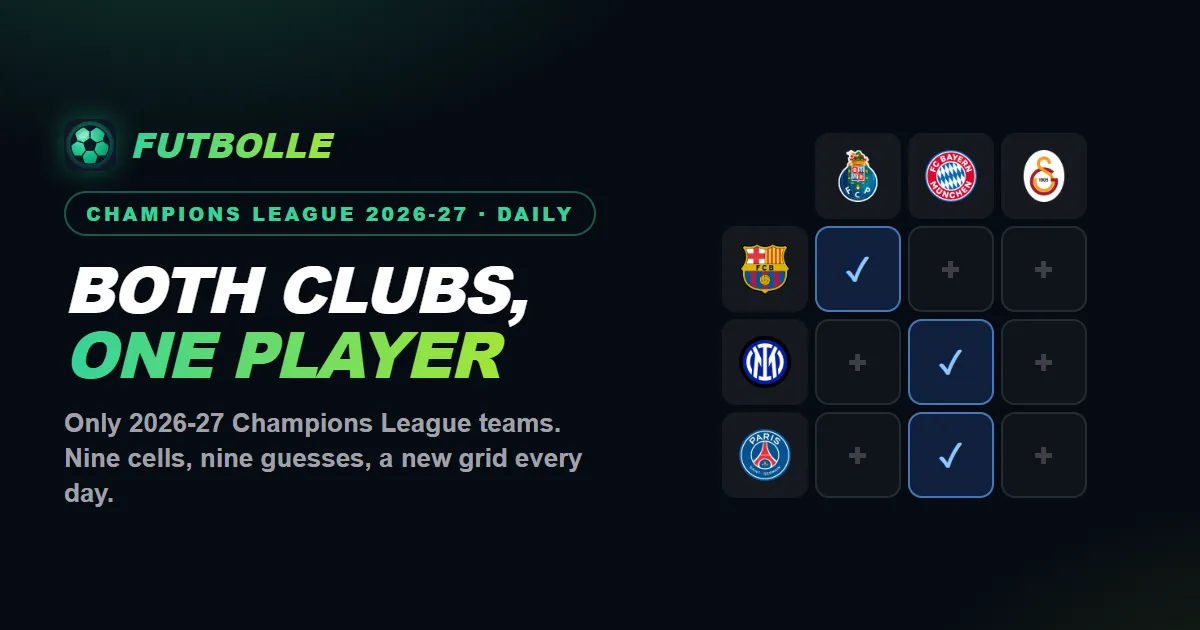 Champions League Grid 2026-27 share card from Futbolle: both clubs, one player, nine cells and nine guesses