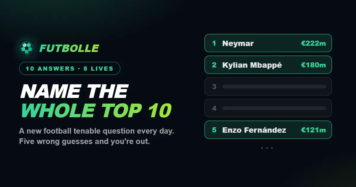 Futbolle Football Top 10 share card: a ranked list of record transfer fees with some slots filled and the words Name the whole top 10