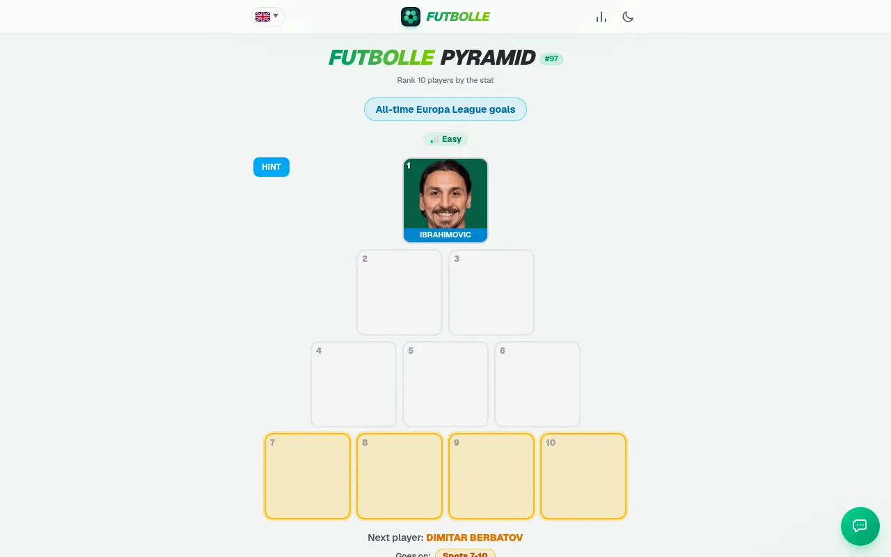 Futbolle Pyramid #97 on Easy, all-time Europa League goals: Ibrahimovic placed at the top of the ten-box pyramid, Berbatov next, with spots 7 to 10 marked