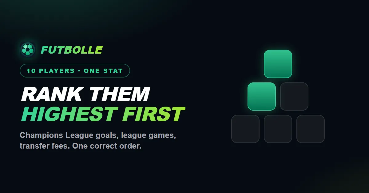 Futbolle Pyramid share card: rank ten players highest first, beside a pyramid of boxes