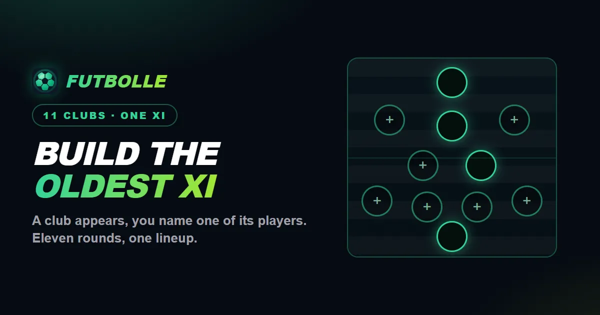 Futbolle Squad Builder share card: Build the Oldest XI beside an empty formation of eleven circles