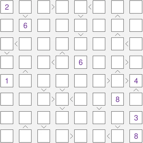 Today's medium 8x8 Futoshiki on PuzzleMadness, a few given numbers and inequality signs between the squares