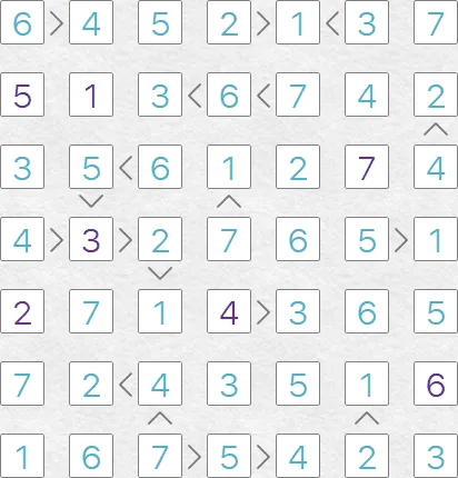 A completed 7x7 Futoshiki example from PuzzleMadness's rules with inequality signs between squares
