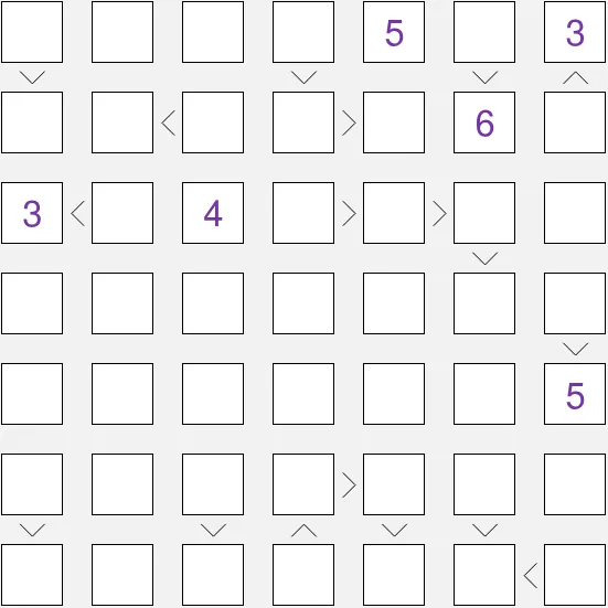The Medium Futoshiki of 28 October 2026 on PuzzleMadness: a 7x7 grid with six given numbers and inequality signs between squares