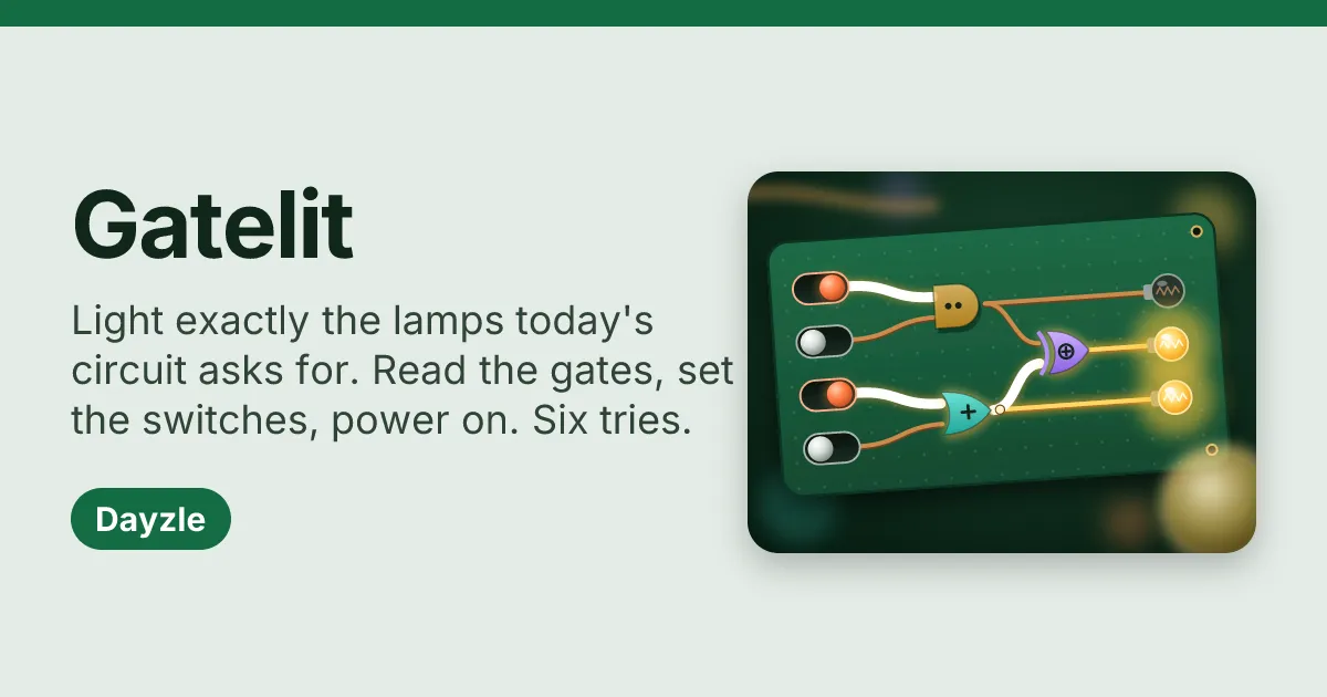 Gatelit card: the name, the rule Light exactly the lamps today's circuit asks for, and a circuit board with switches, gates and two glowing lamps