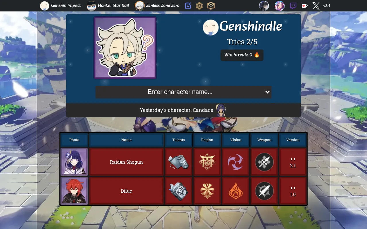 Genshindle's daily Genshin board at Tries 2/5: rows for Raiden Shogun and Diluc with red Talents, Region, Vision, Weapon and Version tiles, yesterday's character Candace above