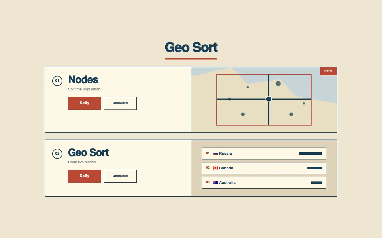 The Geo Sort home screen with Daily and Unlimited buttons for Geo Sort and Nodes