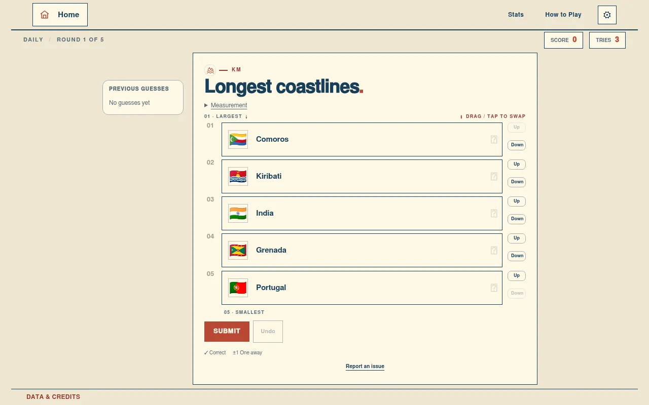 A Geo Sort daily board, round 1 of 5: rank Comoros, Kiribati, India, Grenada and Portugal by longest coastline
