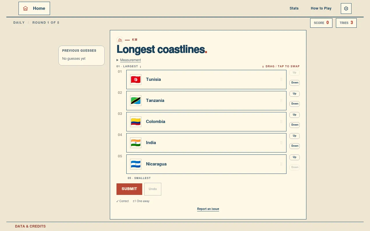Today's Geo Sort daily board, round 1 of 5: rank Tunisia, Tanzania, Colombia, India and Nicaragua by longest coastline, with three tries
