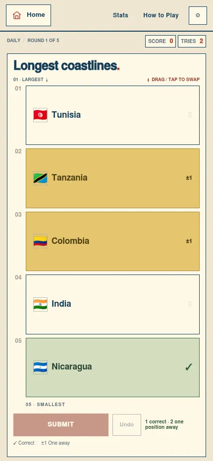 Geo Sort on a phone after one try: Nicaragua locked green as correct, Tanzania and Colombia marked yellow as one spot away