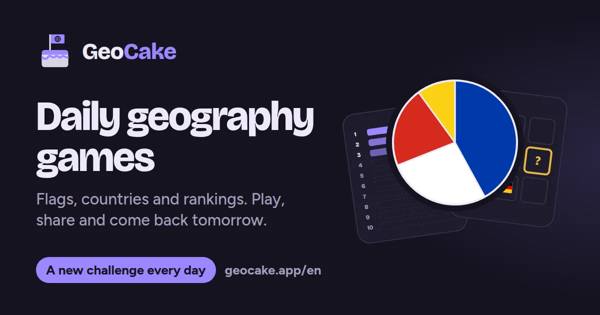 GeoCake share image showing a flag colour pie chart, a country grid and a top 10 list