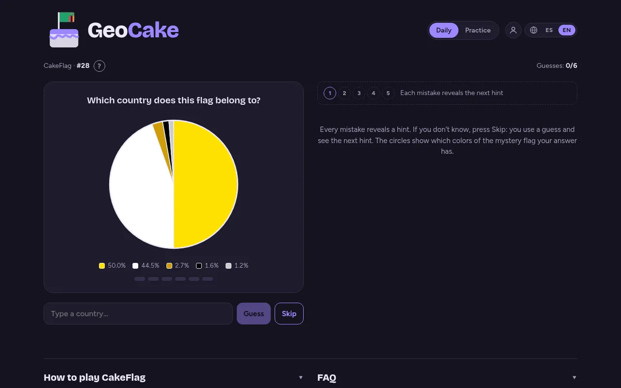 GeoCake CakeFlag #28 board: a pie chart of a flag's colours (50% yellow, 44.5% white and small slices) with a country guess box and five hints waiting