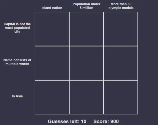 An empty GeoGrid board with clues such as Island nation, In Asia and More than 30 Olympic medals, ten guesses left