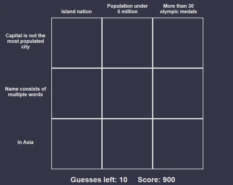 An empty GeoGrid board with clues such as Island nation, In Asia and More than 30 Olympic medals, ten guesses left