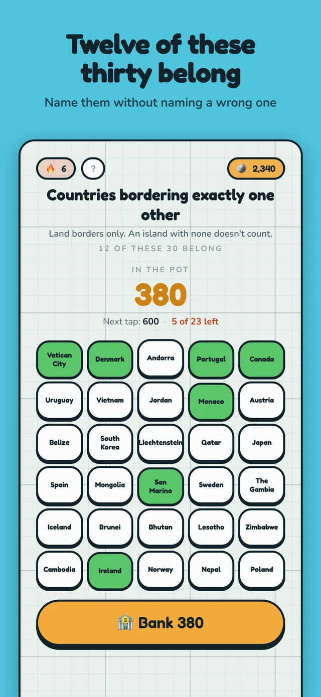 A GeoNerve grid of thirty country tiles for the category countries bordering exactly one other, with six tapped green and 380 in the pot