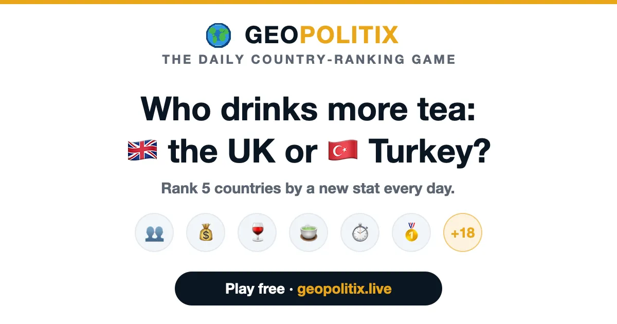 Geopolitix share art in English: Who drinks more tea, the UK or Turkey? Rank 5 countries by a new stat every day, with statistic icons