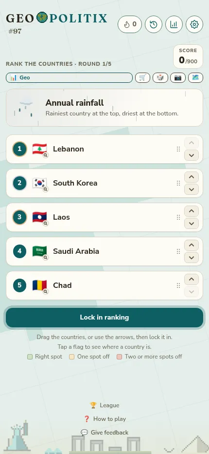 Geopolitix on a phone: the annual rainfall round with five country rows, arrow buttons and the score out of 900