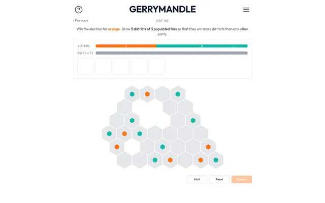 Gerrymandle Day 162 on desktop: a hex map of orange and teal houses, the voters and districts bars above it, and Hint, Reset and Submit buttons