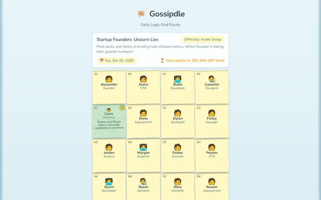 Gossipdle board for 20 October 2026, Startup Founders: Unicorn Lies: a grid of character cards with one clue revealed on Casey the marketer