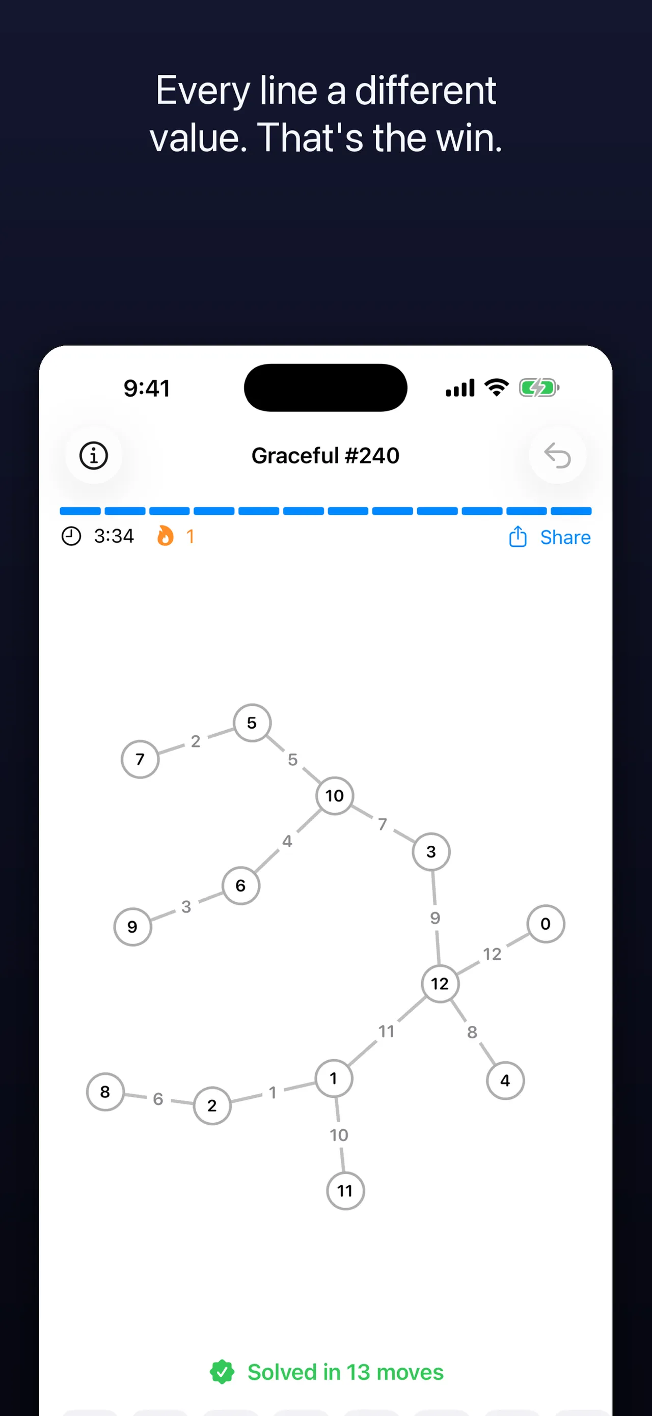 Graceful #240 solved in 13 moves, every line showing a different value from 1 to 12