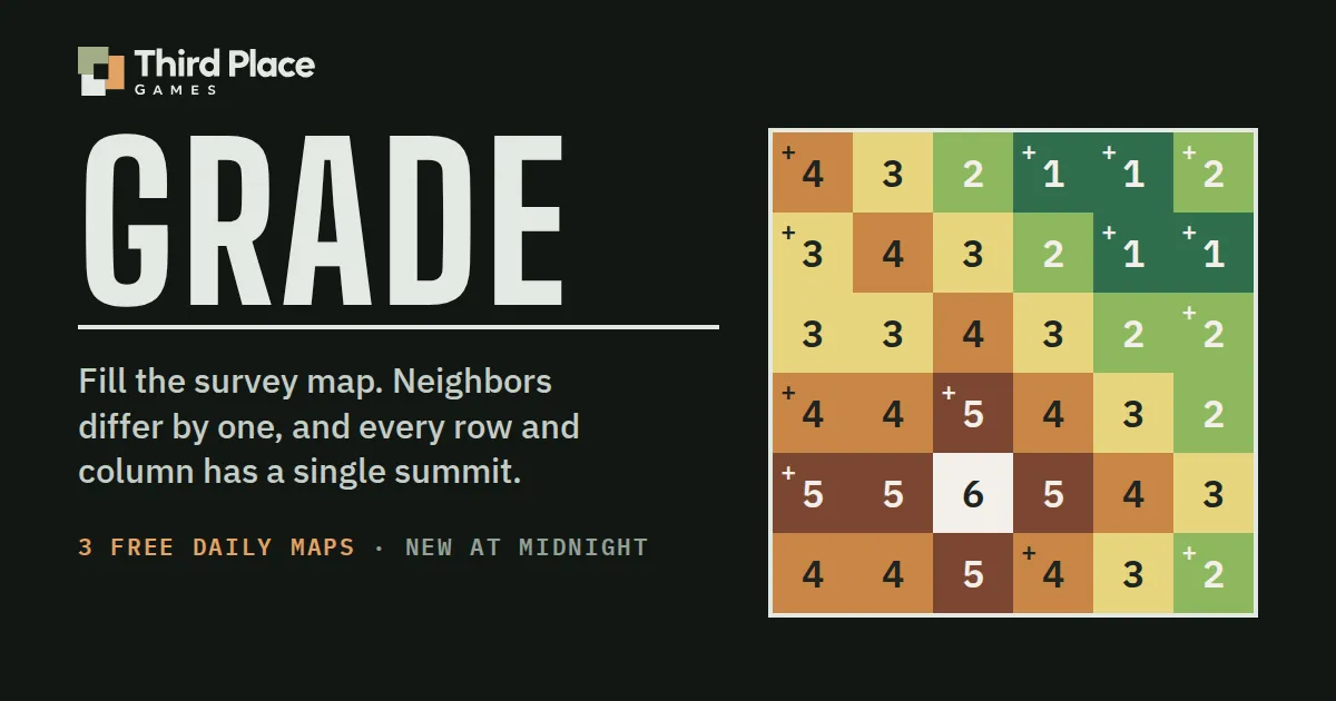 Grade's own art: a solved 6x6 elevation map in greens, yellows and browns beside the rules and the words 3 free daily maps, new at midnight