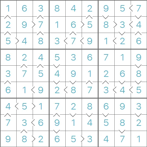 A completed Greater Than Sudoku from PuzzleMadness's rules, with inequality signs between squares in each box