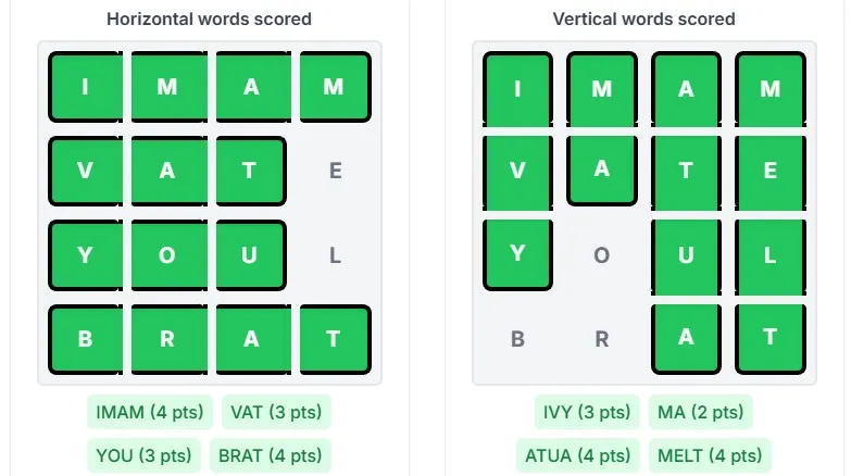 A full Griddable 4x4 grid with the scoring words across (IMAM, VAT, YOU, BRAT) and down (IVY, MA, ATUA, MELT)
