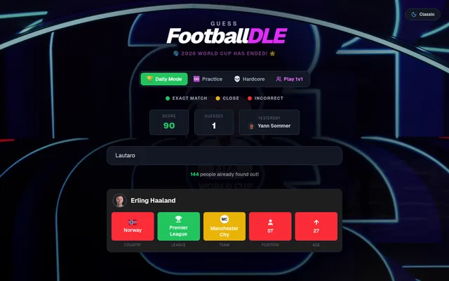Guess Football Dle daily board on 27 October 2026 after one guess: Erling Haaland's row with country, league, team, position and age tiles, score 90, 144 solvers and yesterday's player Yann Sommer