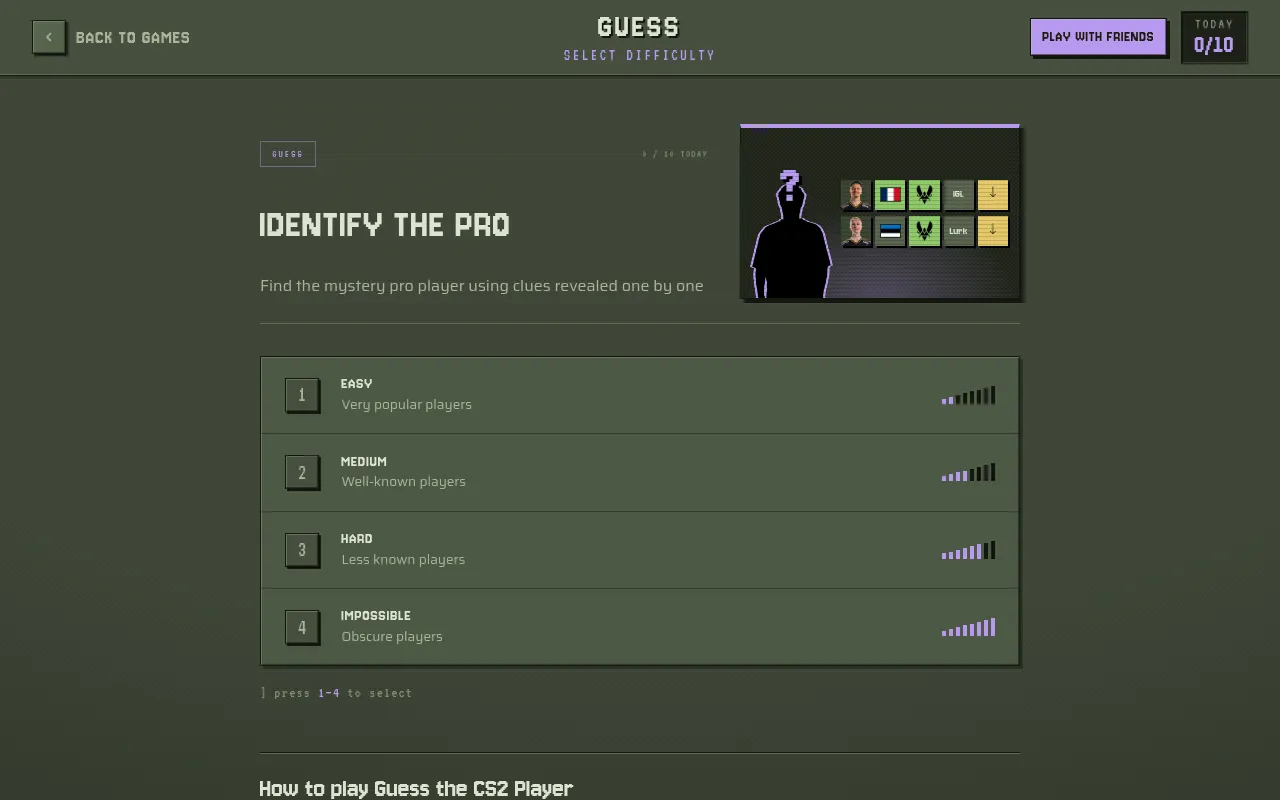 Guess the CS2 Player difficulty screen with Easy, Medium, Hard and Impossible, a 0/10 today counter and an example clue row with flags, team logos and roles