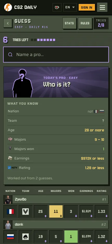 Guess the CS2 Player on a phone: two guesses in, with the What you know panel above the clue rows for ZywOo and donk