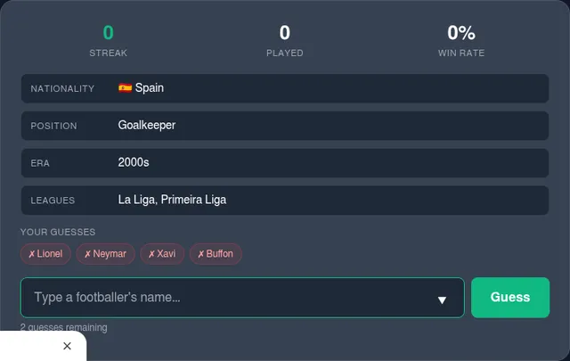 Guess the Footballer board for 24 October 2026 after four missed guesses: Spain, Goalkeeper, 2000s and La Liga, Primeira Liga unlocked, two guesses left