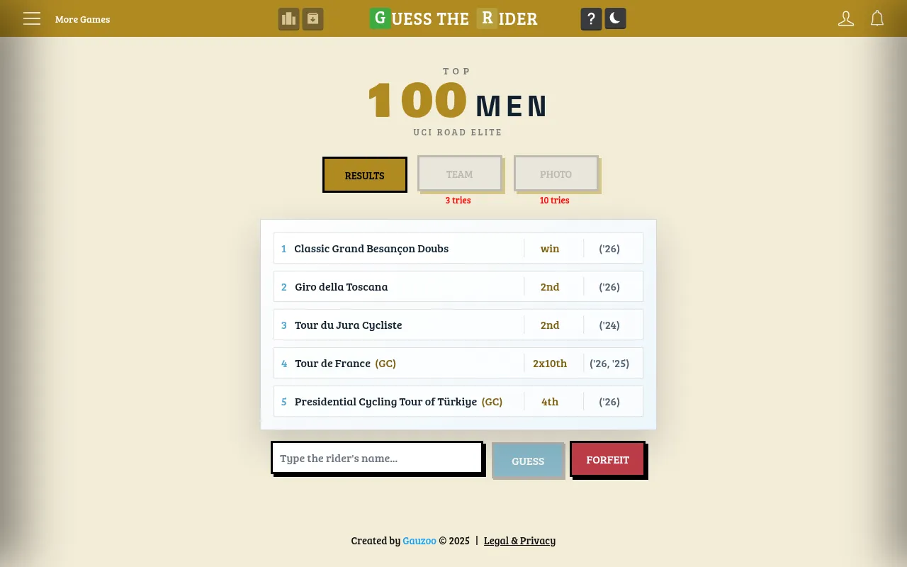 Guess The Rider's Top 100 men board: five race results with places and years, locked Team and Photo clues at 3 and 10 tries, and a name box with Guess and Forfeit
